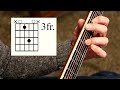 Dust In The Wind - Lead section chords guitar