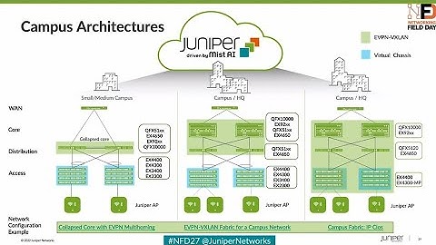 Experience the Juniper AI-Driven Campus of the Future