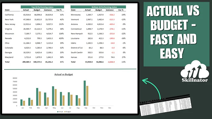 Actual vs Budget Dashboard in Excel | Combine Data from Two Files with Power Query & Power Pivot