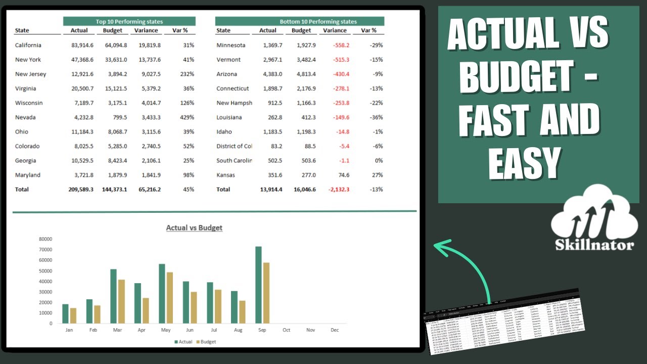 Actual vs Budget Dashboard in Excel | Combine Data from Two Files with ...