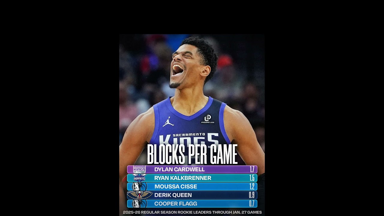 Cooper Flagg in the top 5 of every category. 27 games. 