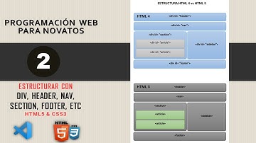 Estructurar con div, header, nav, section, footer, etc.☝HTML5  CSS3💥Paginas web paso a paso⛳ novatos