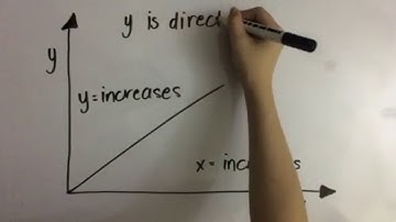 VIDEO TUTORIAL: GRAPHICAL REPRESENTATION OF DATA