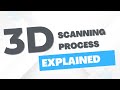 3D Scanning Process Explained In Less Than 90 Seconds