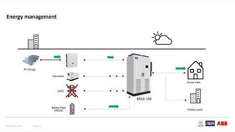 FIMER Microgrid and Hybrid Solutions