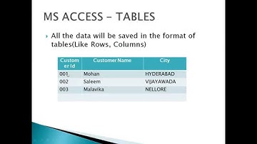 MS ACCESS TUTORIAL TELUGU 1