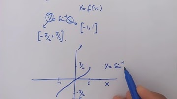 Derivative Of Arcsin(x) By The First Principle |Ab Initio Method| |Calculus| |Formula Foundation|