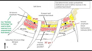 Creating Reserves Reports (Part 2) with PHDWin Software (Petroleum Engineering Tutorial)