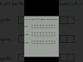 Atmega328p Microcontroller Ports | Arduino GPIO #embeddedsystems #controlengineering #arduino #tech