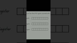 Atmega328P Microcontroller Ports Arduino Gpio