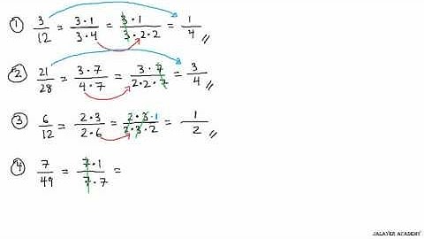 MATH - Reducing Fractions