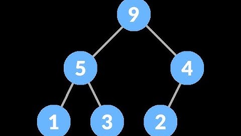 Minimum Operations to Exceed Threshold Value II - Leetcode 3066