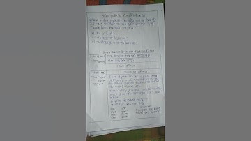 হরিচরণ বন্দ্যোপাধ্যায় learning disign on Bengali method b.ed 3rd semester