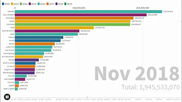 [TOP 25] EXO MOST VIEWED MUSIC VIDEOS | DEC 2019