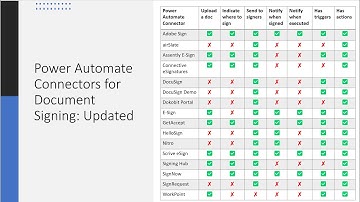 UPDATED! Power Automate Connectors for Document Signing