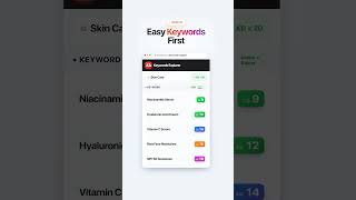 Skin Care Business SEO Strategy