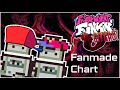 FNF Vs. Giygas Unofficial Chart