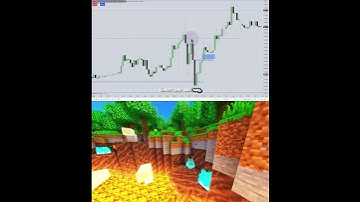 #Shorts ICT Examples: Rejection Block #130