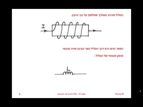 וִידֵאוֹ: כיצד לחשב את ההשראות של סליל