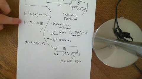 The Universality of the Uniform Distribution Part 1
