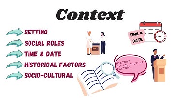 Context in Discourse| Context Linguistics Explanation | Context Importance in Stylistic Analysis