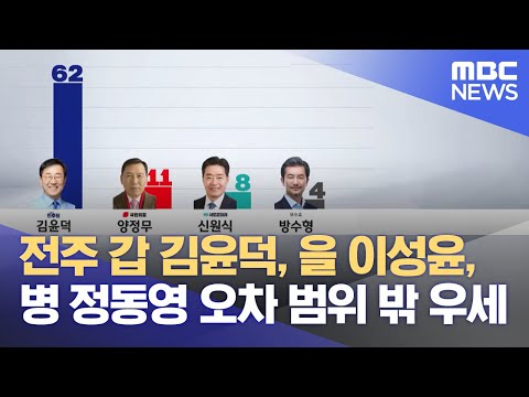 전주 갑 김윤덕, 을 이성윤, 병 정동영 오차 범위 밖 우세 (2024.03.25/뉴스데스크/전주MBC)