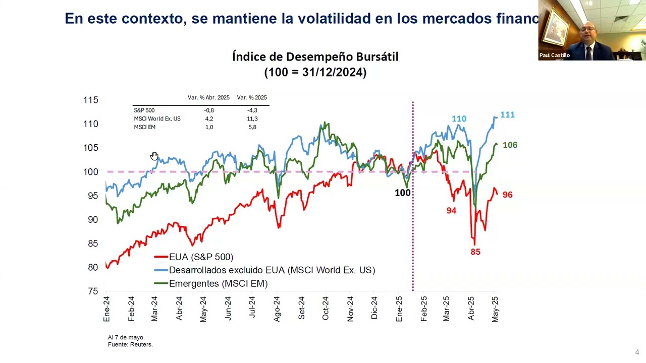Macroeconomía en Acción 2025-I - Paul Castillo, Gerente General del BCRP