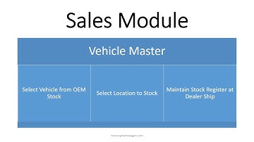 365DMS – Dealership Management System