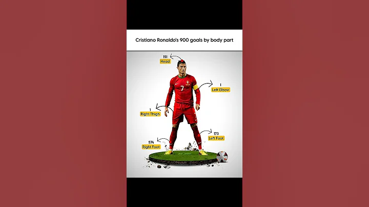 Cristiano Ronaldo's 900 goals by body part ❤️‍🩹 #edit #capcut #trending #shorts