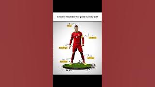 Cristiano Ronaldo's 900 goals by body part ❤️‍🩹 #edit #capcut #trending #shorts