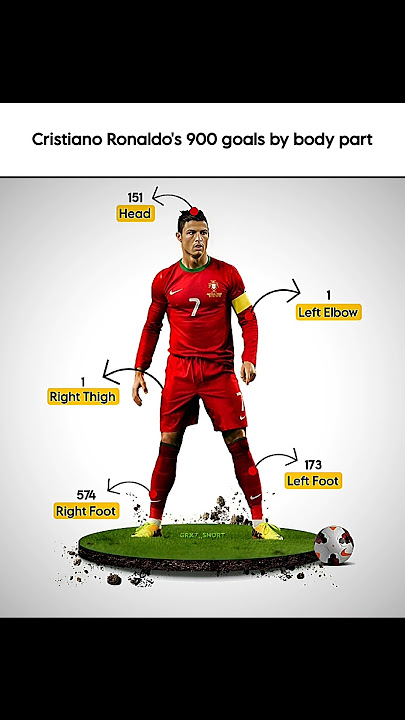 Cristiano Ronaldo's 900 goals by body part ❤️‍🩹 #edit #capcut #trending #shorts