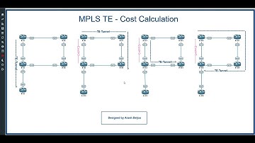 21 MPLS TE - Cost Calculation by  ArashDeljoo - Part4/8