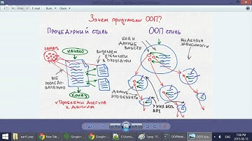 Александр Баглай "Как просто понять ООП в Java"