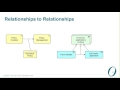 Introduction to ArchiMate 3.0 (Part 5 Relationships)