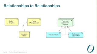 Introduction to ArchiMate 3.0 (Part 5 Relationships)
