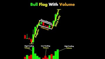 Technical Analysis #chartpatterns | Stock #market | Price Action I Forex | Crypto
