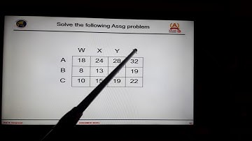 OPERATIONS RESEARCH - ASSIGNMENT PROBLEM(PART 6)