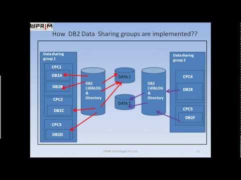 How DB2 Data sharing groups are implemented