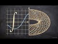 Pointwise vs Compact Convergence & Ascoli’s Theorem | Munkres §44–47 Explained