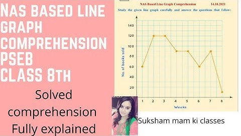 NAS BASED LINE GRAPH COMPREHENSION PSEB / CLASS 8TH / OCT 14, 2021
