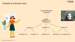 MEAL Guide: Context and stakeholder analysis, logical framework