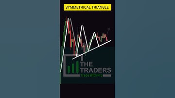 How to Trade Symmetrical Triangle Pattern #symmetricaltrianglepattern #nifty50 #banknifty #education