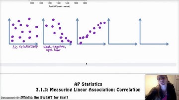 AP Statistics | 3.1.1 | Scatterplots and Correlation