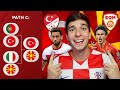 Do TURKEY & MACEDONIA Have a Chance to Qualify? | WCQ Playoff Preview