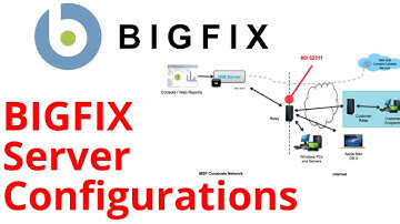 BigFix Server Configurations | Online Tutorials