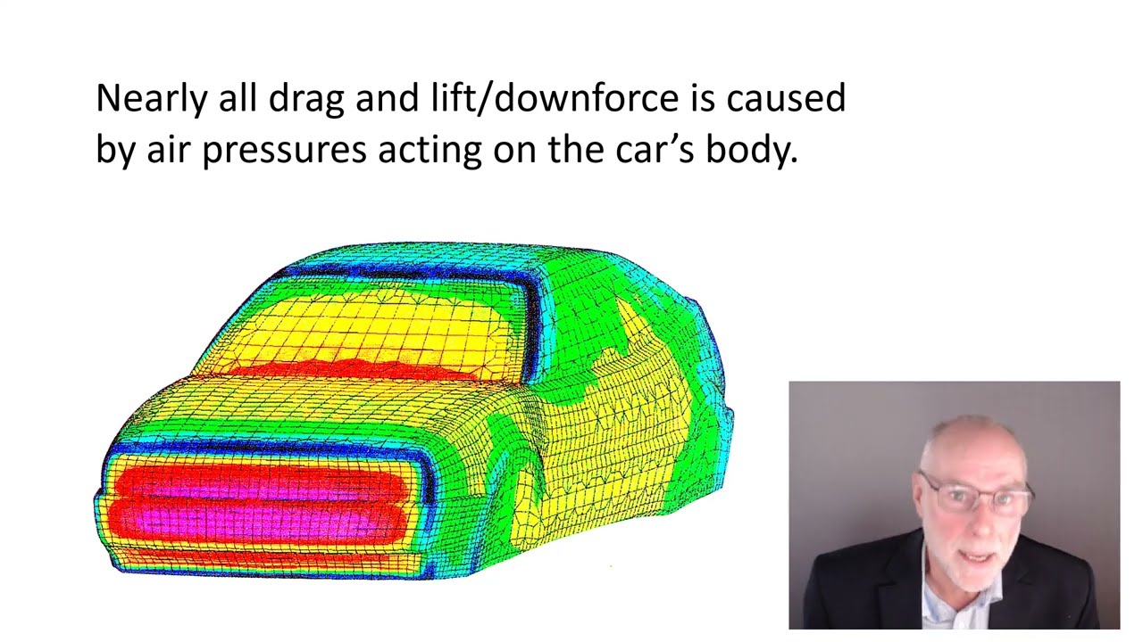 Understanding car aerodynamics in just two ideas
