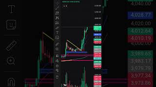 Small Scalping in 200 EMA #trading #sharemarket #stockmarket @thetraderoomsss @DevanshRai
