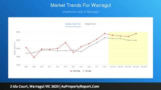 2 Ida Court, Warragul VIC 3820 | AuPropertyReport.Com