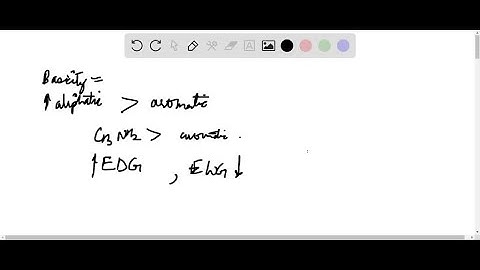Arrange the following in increasing order of basicity.