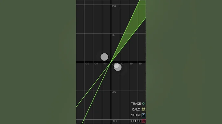 Calculator Infinity (∞) Tutorial - Inequation Solving (With Solve Function) (NEW)